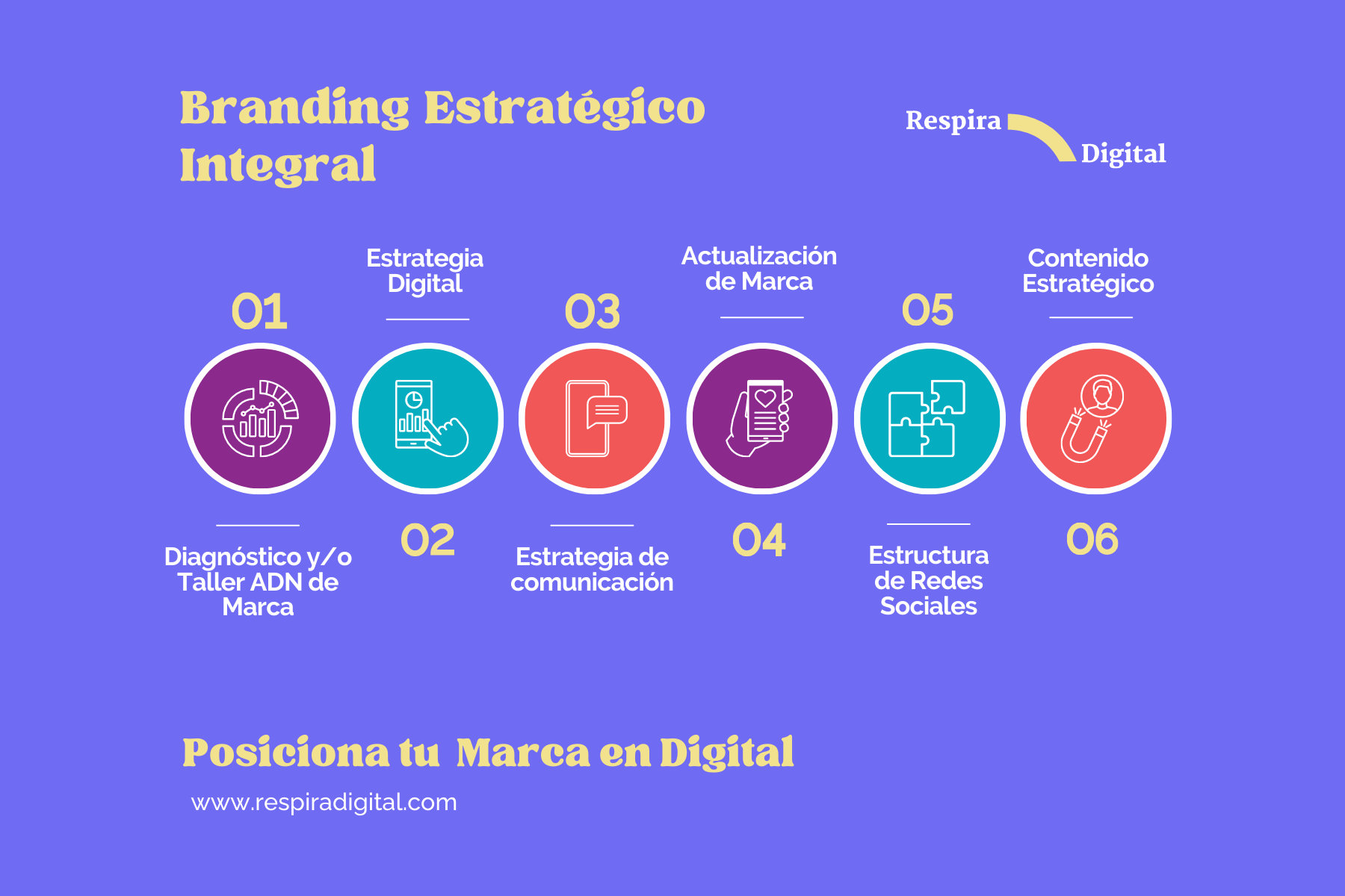 Branding Estratégico Integral - Infografía