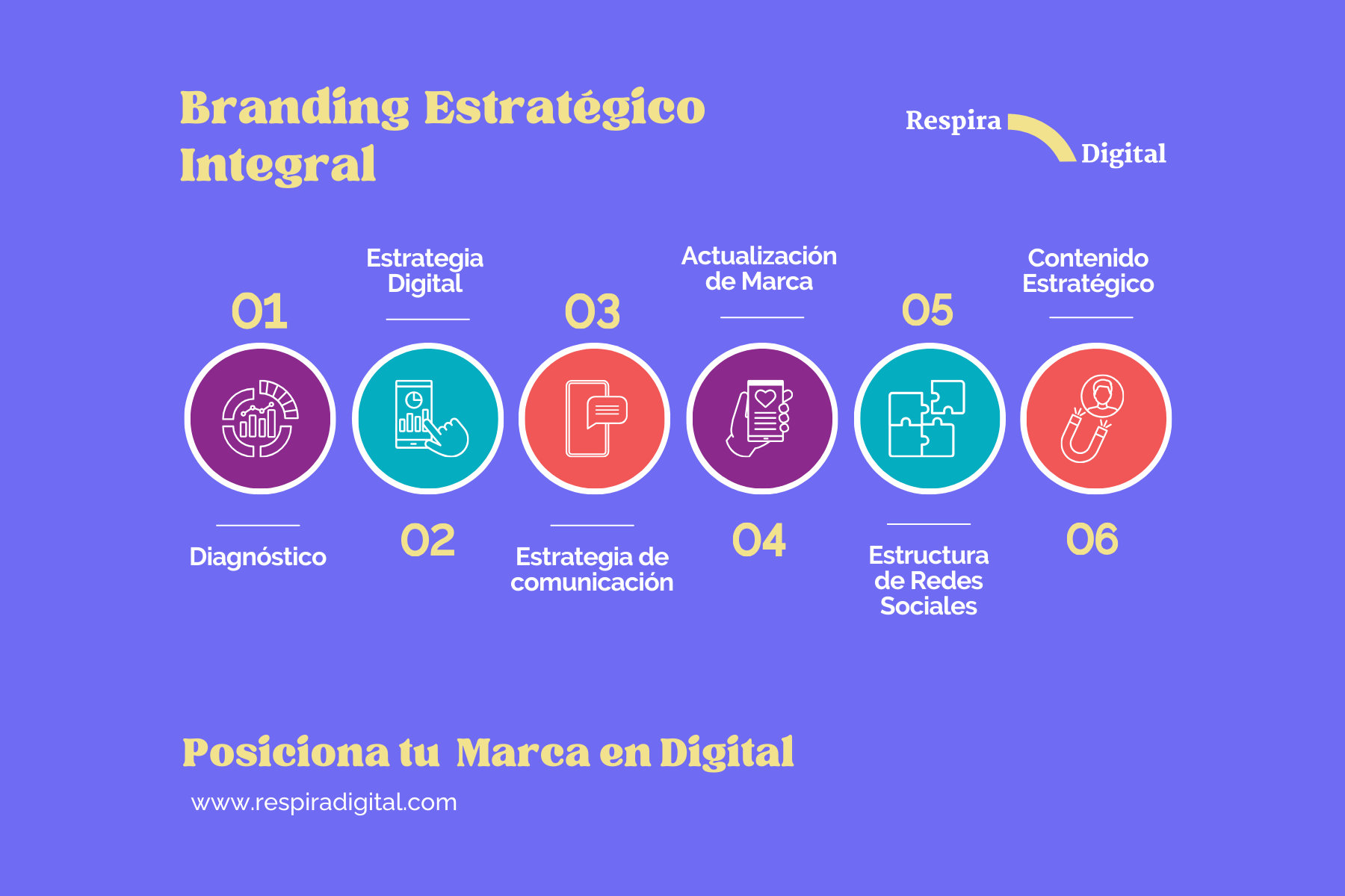 Branding Estratégico Integral - Infografía